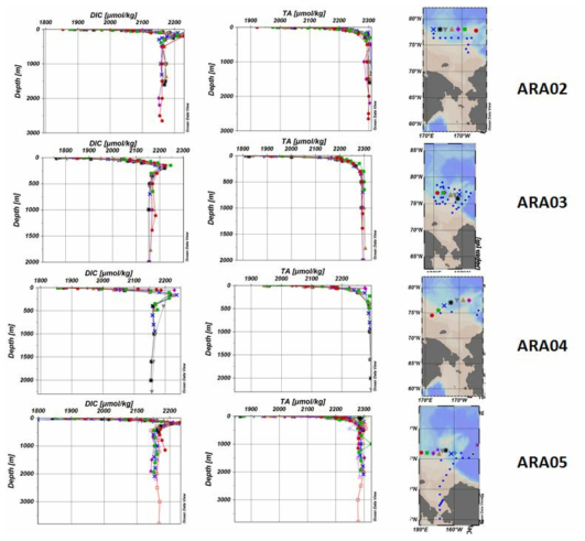 Depth profiles of the DIC and TA selected from the expeditions conducted in 2011 (ARA02), 2012 (ARA03), 2013 (ARA04), and 2014 (ARA05)