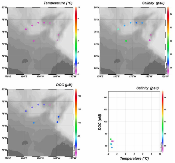 Spatial distribution of temperature, salinity, and dissolved organic carbon concentration in surface water of the Chukchi Sea (ARA04B)