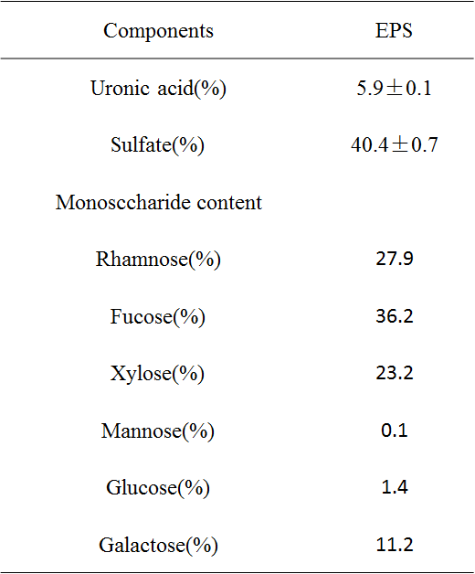 EPS_S 유론산, 황산 함량 및 구성당 조성