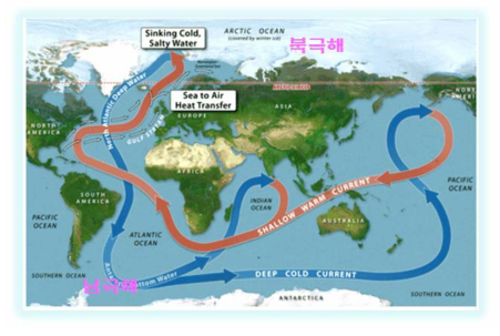 전 지구적 해양순환 시스템