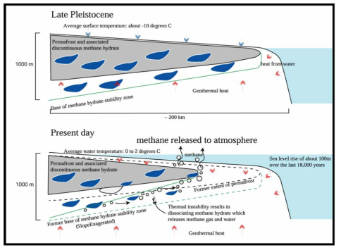 지구온난화에 따른 해저 가스하이드레이트층 변화 양상