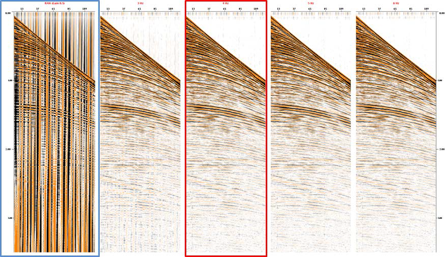 Test for low-cut filtering of seismic reflection data.