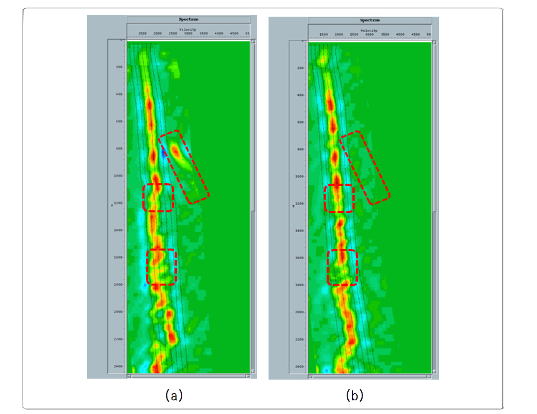 Semblance of velocity analysis (a) before (b) after the demultiple of seismic reflection data.