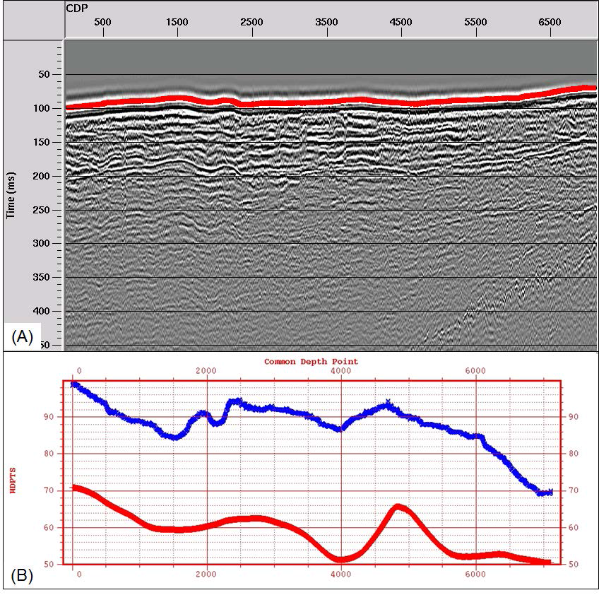 (A) Vertically-exaggerated stack section in Fig. 3-2-44A. The red line indicates the seafloor. (B) Seafloor from the stack section (blue line) and extracted water depth in the bathymetric map (red line).