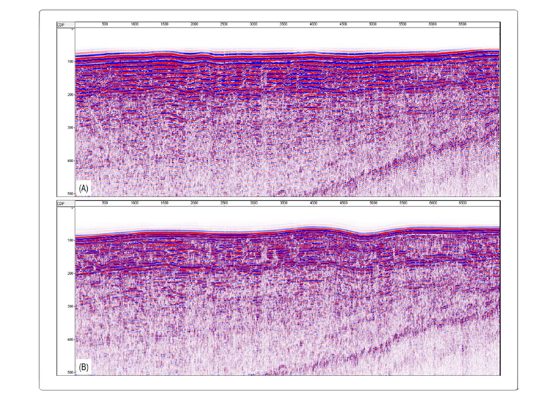 Stack section before (A) and after processing (B).