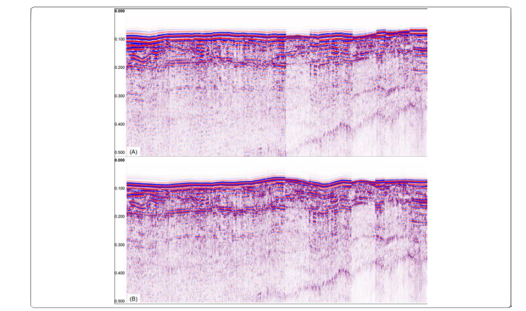 Arbitrary air-gun seismic profile before (A) and after water depth correction (B).