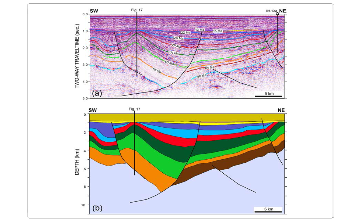 Seismic section of Line 1 (a) and restoration of the same depth section (b). See Fig. 3-2-57 for location.