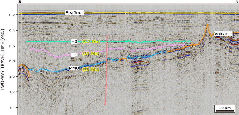 Assumed unconformities H1 and H2 in seismic reflection profile (Line 1) obtained in N-S direction in 2007. See Fig. 3-2-54 for location of Line 1.