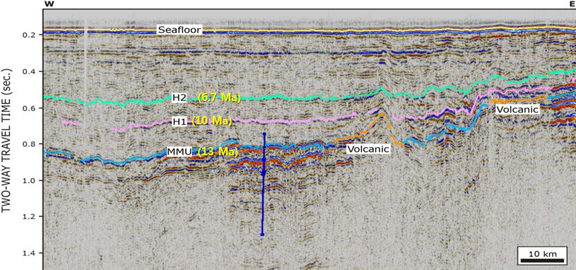 Assumed unconformities H1 and H2 in seismic reflection profile (Line 2) obtained in E-W direction in 2007. See Fig. 3-2-54 for location of Line 2.