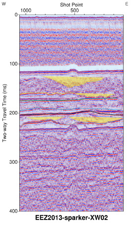 Interpreted Sparker seismic profile section (EEZ-SP-XW02 in 2013).