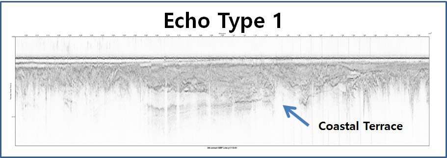High-resolution Chirp subbottom profile showing acoustic characters and geometry of echo type 1. Arrow indicates a coastal terrace.