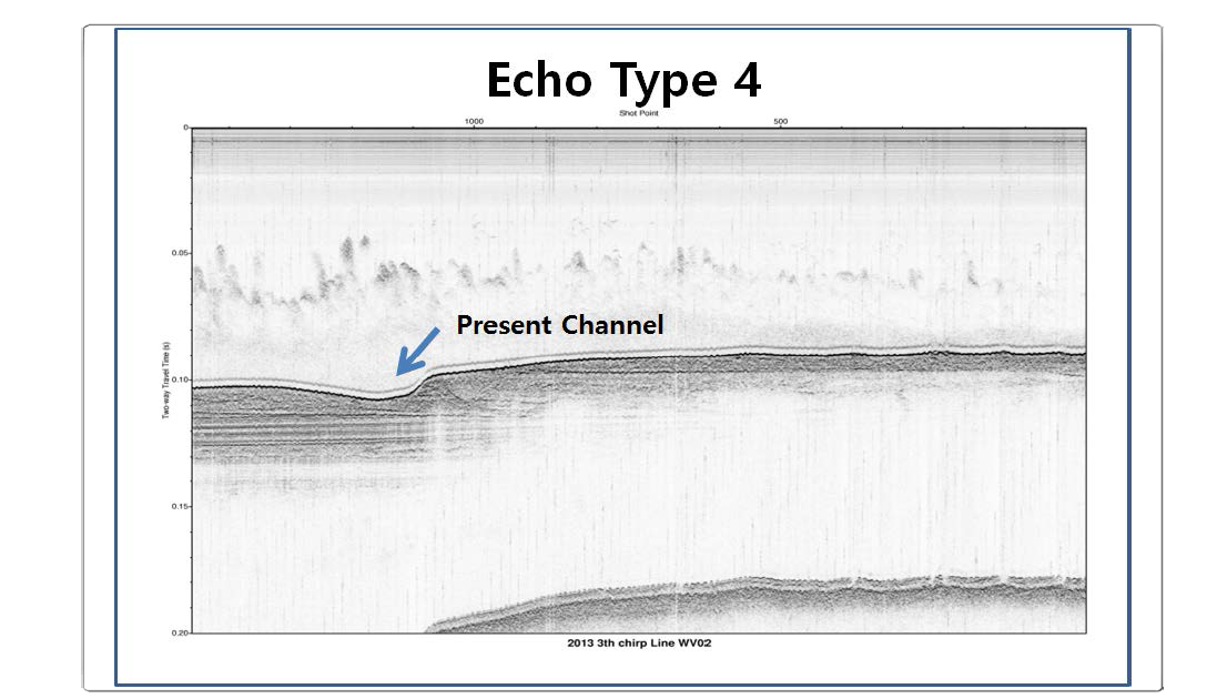 High-resolution Chirp subbottom profile showing acoustic characters and geometry of echo type 4. Arrow indicates a present channel.