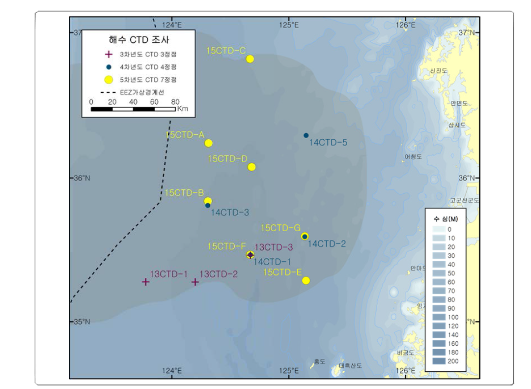 Map showing the location of CTD seawater sampling in the Kunsan Basin, Yellow Sea (2013-2015).