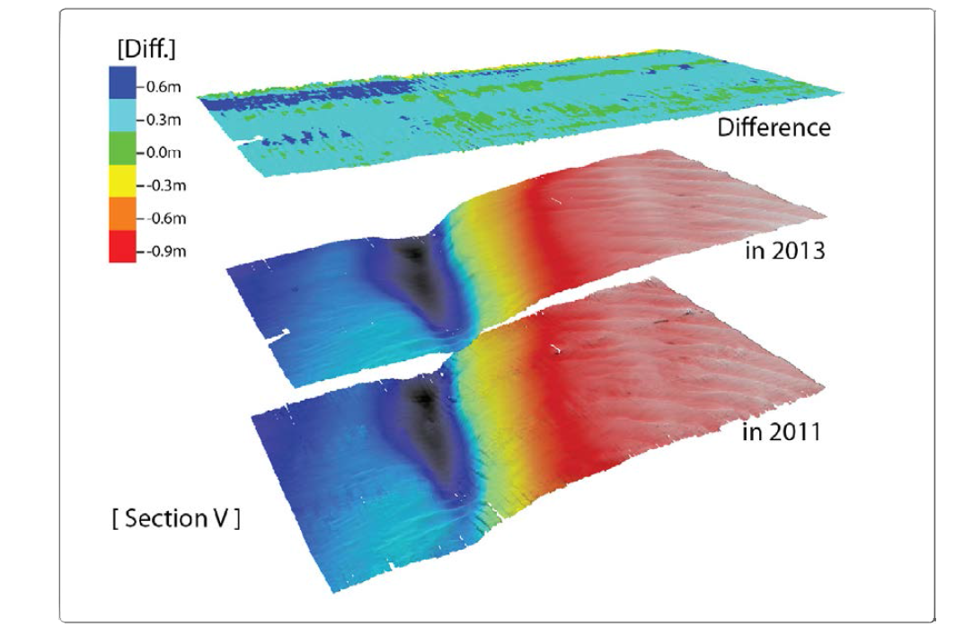 Comparison of the bathymetric change between 2011 and 2013 at the V site in Fig. 3-2-136.