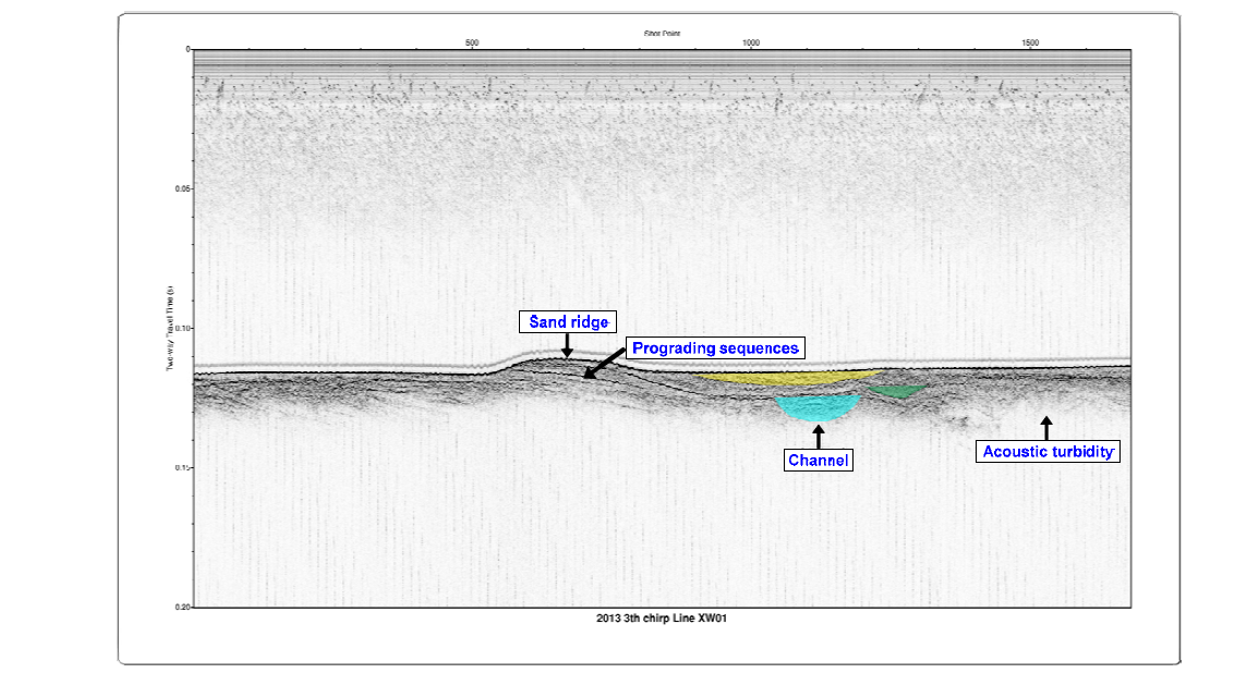 High-resolution Chirp seismic reflection profile (XW01) at the U site. Location of the profile is indicated in Fig. 3-2-136. Prograding sequences fill the channel beneath a sand ridge. Acoustic turbidity represents masking the sediment caused by the presence of gas.