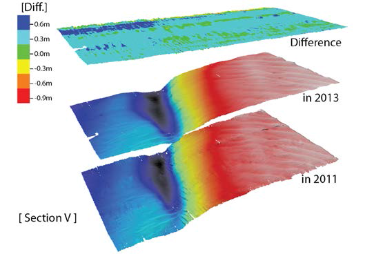 Comparison of the bathymetric change between 2011 and 2013 at the V site in Fig. 3-2-136.