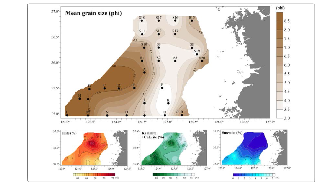 Distribution of mean grain size and clay minerals contents in the Kunsan Basin