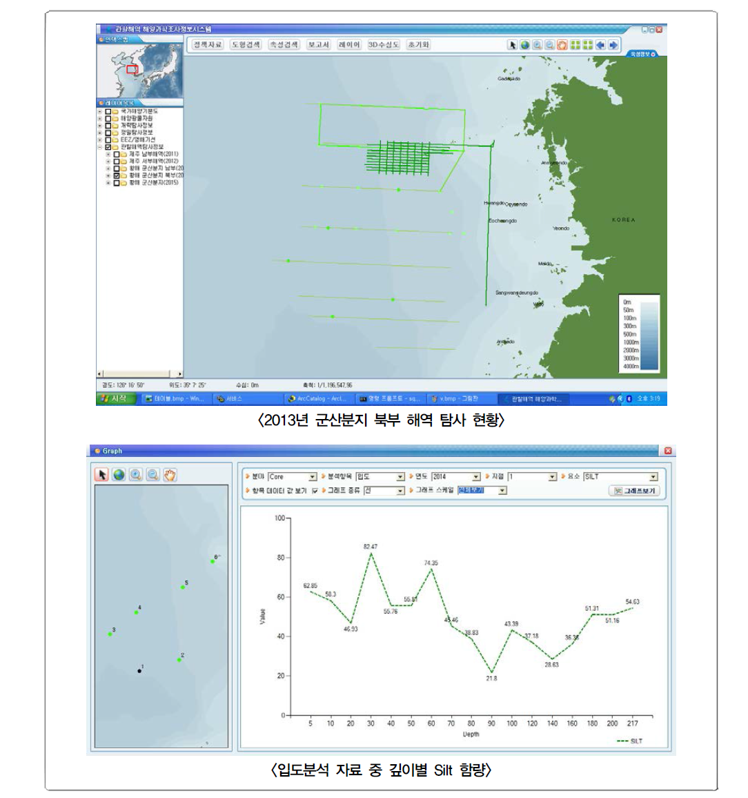 Inquiry into graphic data of marine exploration and its function.