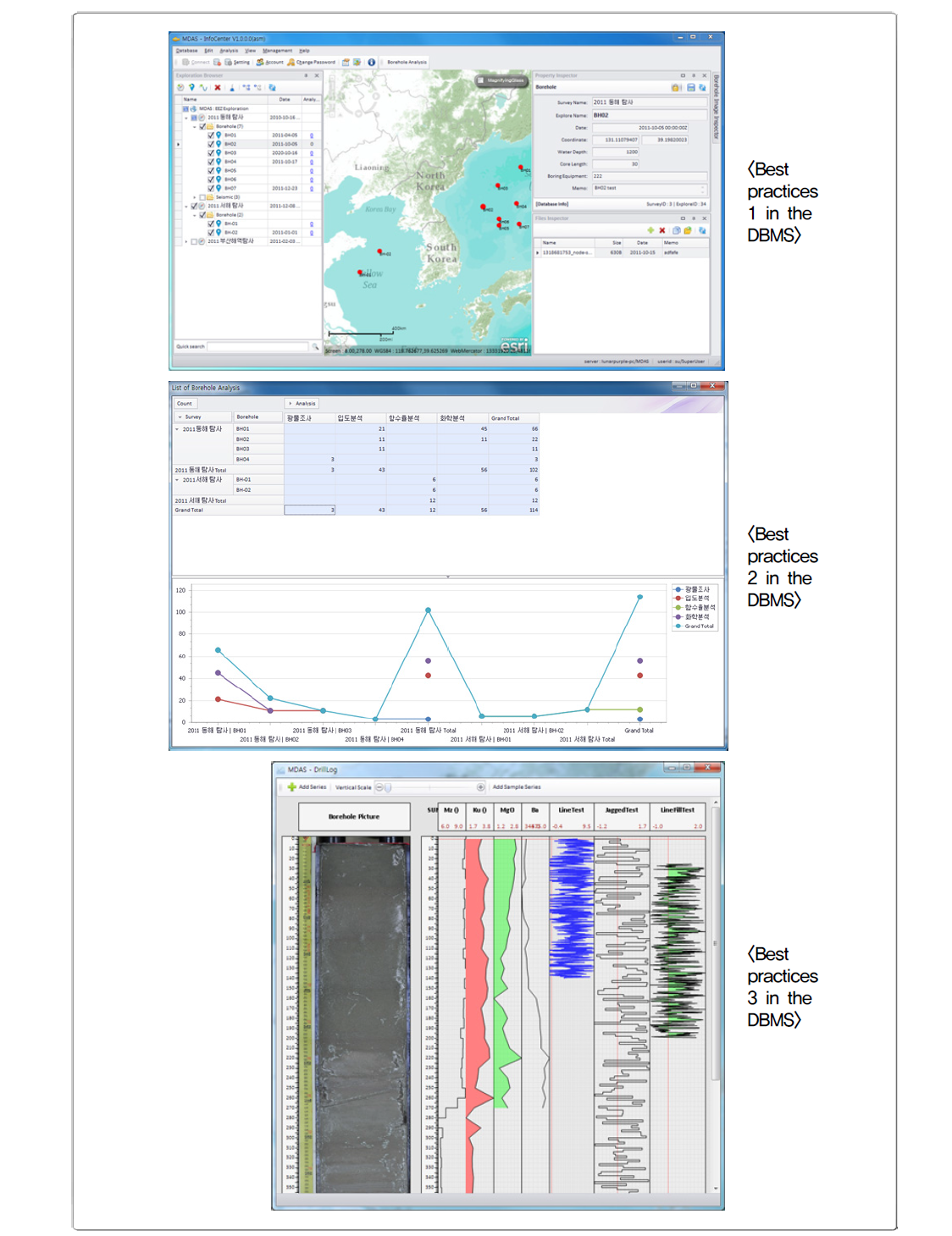 Best practices in the database management system (DBMS).