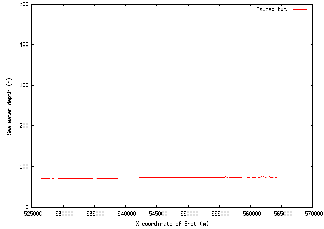 Bathymetry extracted from seismic data.