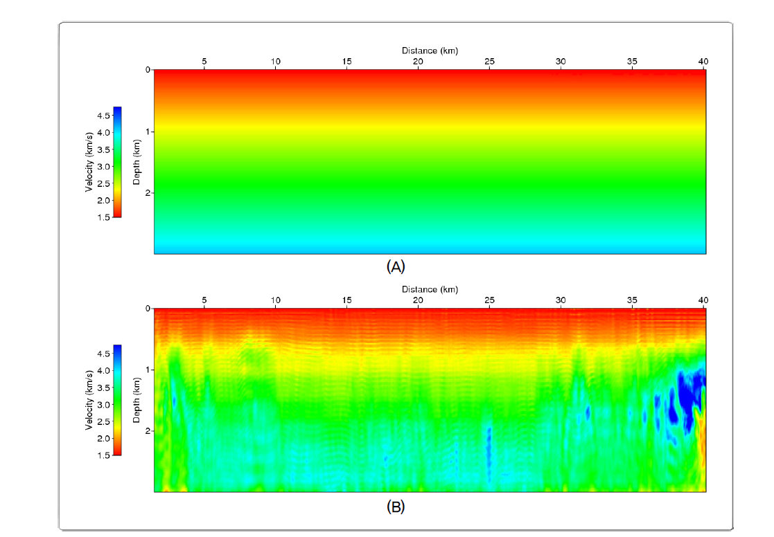 (A) Initial velocity model, (B) result of wave inversion.