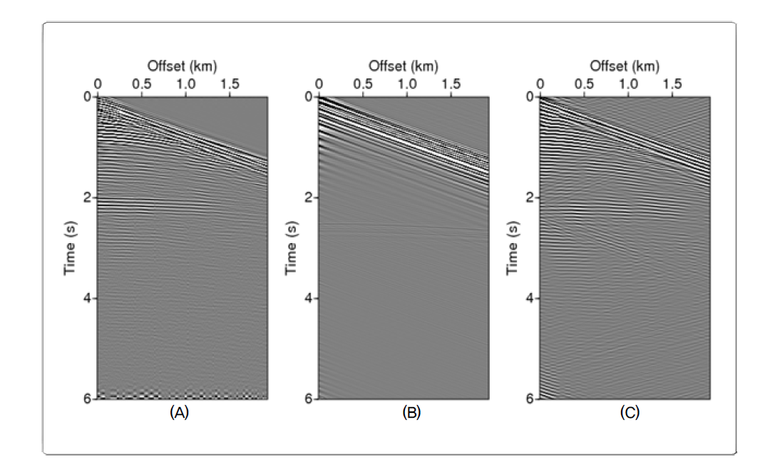 (A) Common shot gather from real seismic data, (B) from initial velocity model, (C) from result of wave inversion at the 1150th shot.