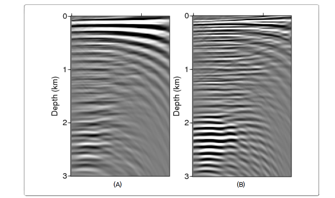 Near 9 km from left at migration image (A) initial velocity model, (B) common shot gather from the result of wave inversion.