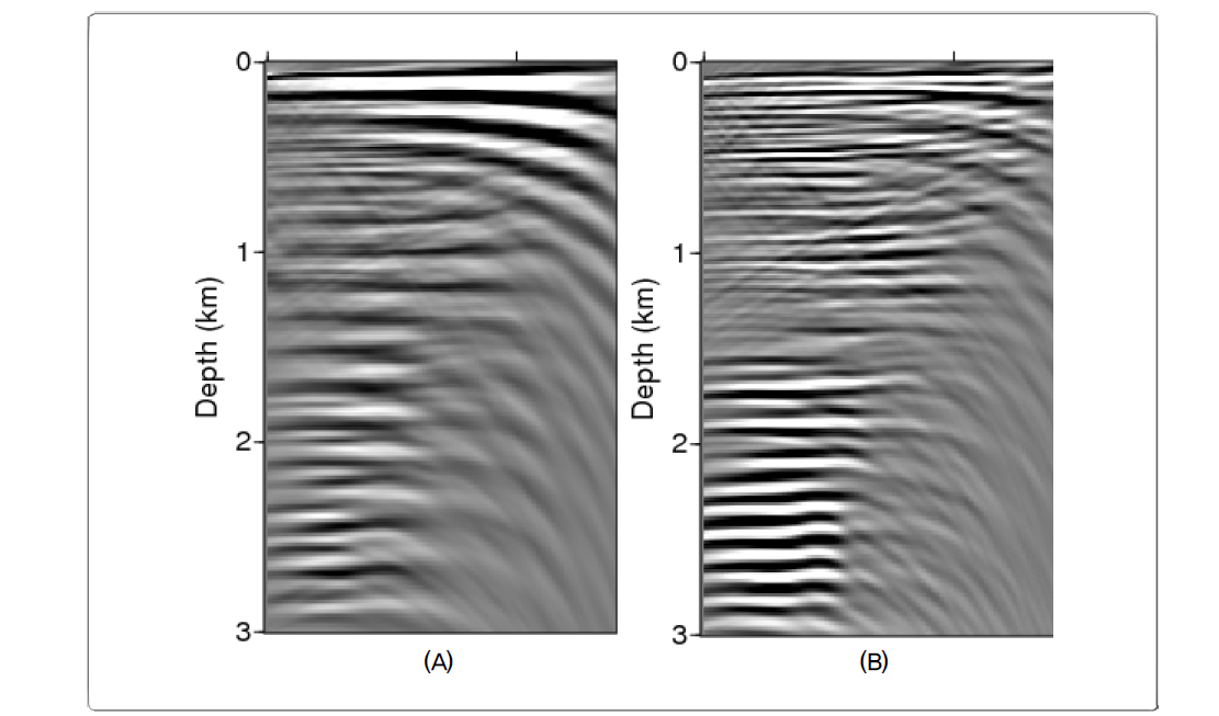 Near 134 km from left at migration image (A) initial velocity model, (B) common shot gather from the result of wave inversion.