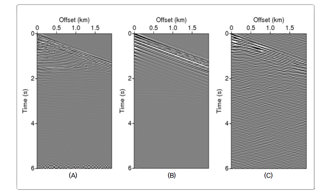 (A) Common shot gather from real seismic data, (B) from initial velocity model, (C) from result of wave inversion at the 350th shot.