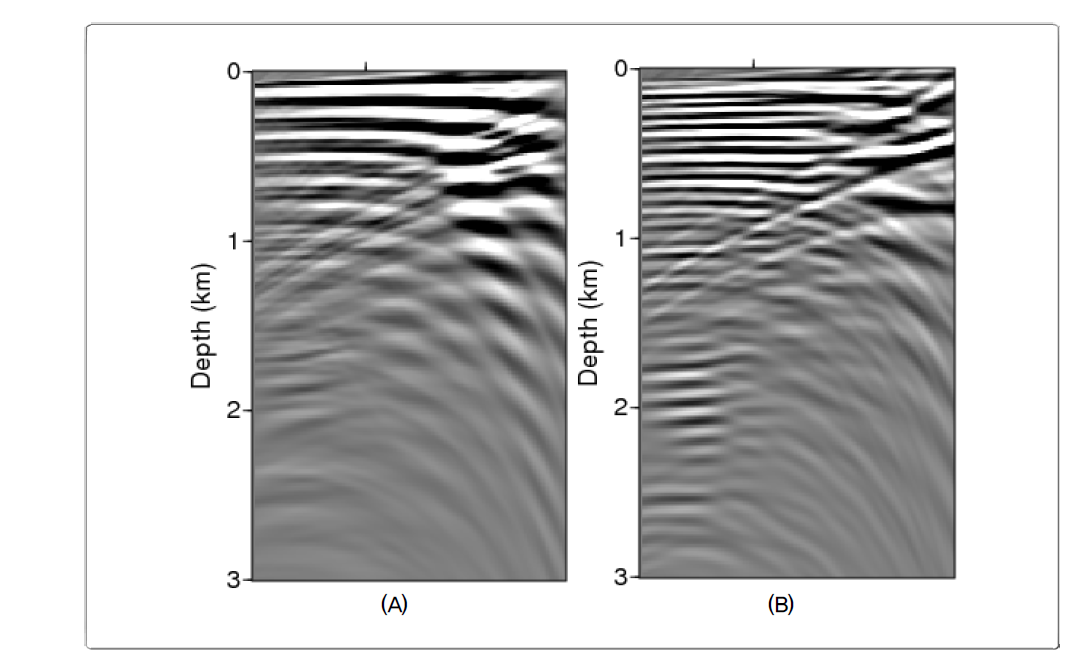 Near 4 km from left at migration image (A) initial velocity model, (B) common shot gather image from the result of wave inversion.