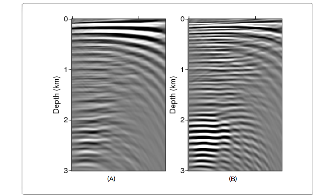Near 9 km from left at migration image (A) initial velocity model, (B) common shot gather image from the result of wave inversion.