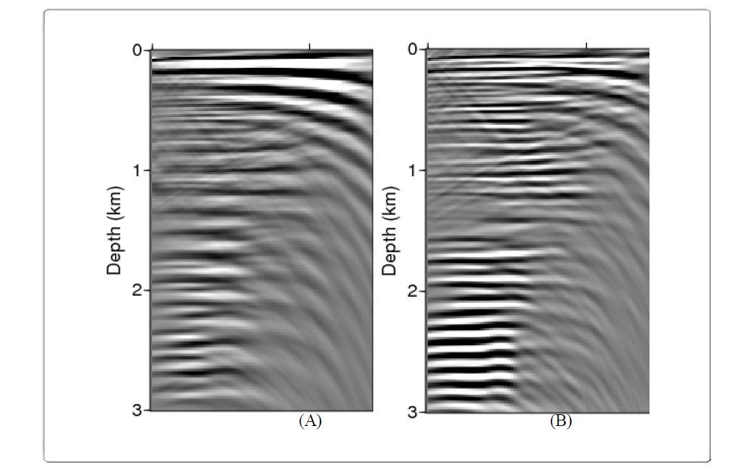 Near 13 km from left at migration image (A) initial velocity model, (B) common shot gather image from the result of wave inversion.