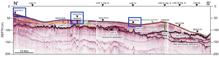 Sparker seismic profile showing the Holocene sedimentary units on the acoustic basement. Sediment cores located on Sparker seismic profile are shown in Fig.3-1-3.