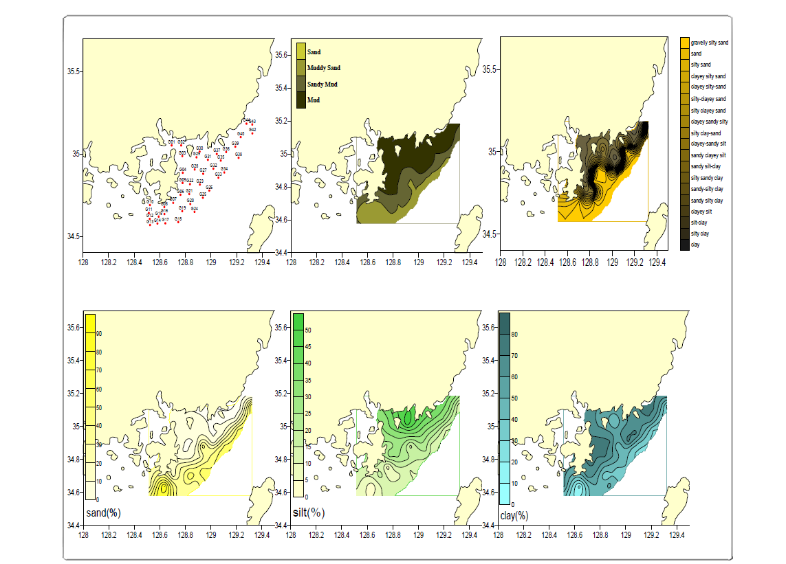 Sedimentary characteristics in the nearshore of southeastern Korea, 2011.