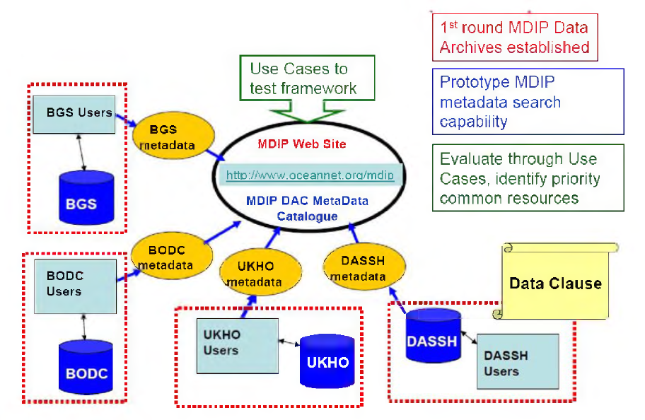 MDIP 1단계 프레임웍