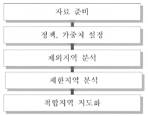 MaRS의 분석 과정 모식도