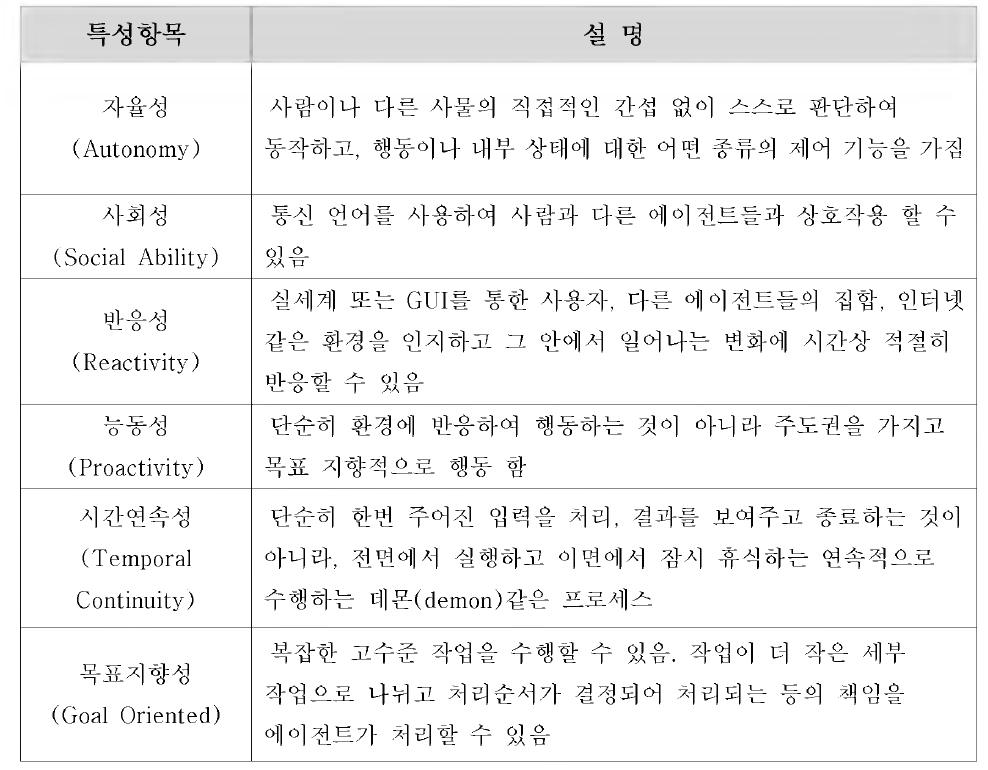 Agent 자료수집 방식의 특성