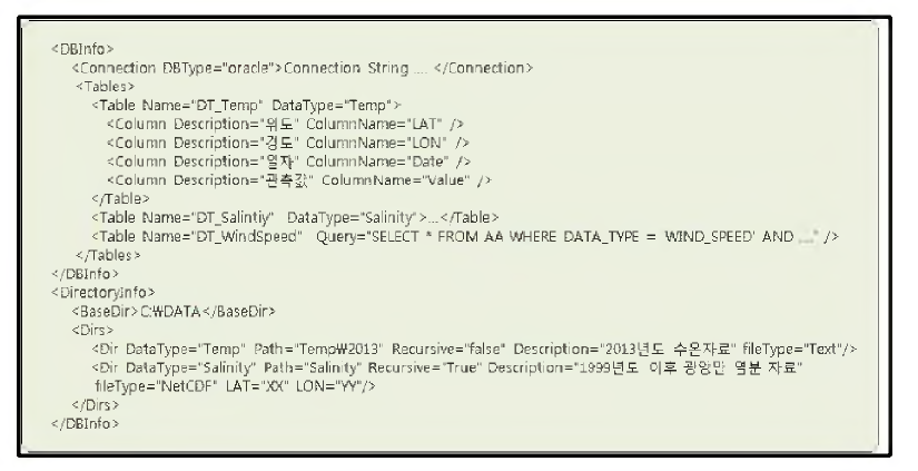 Client Config 파일(XML) 예시