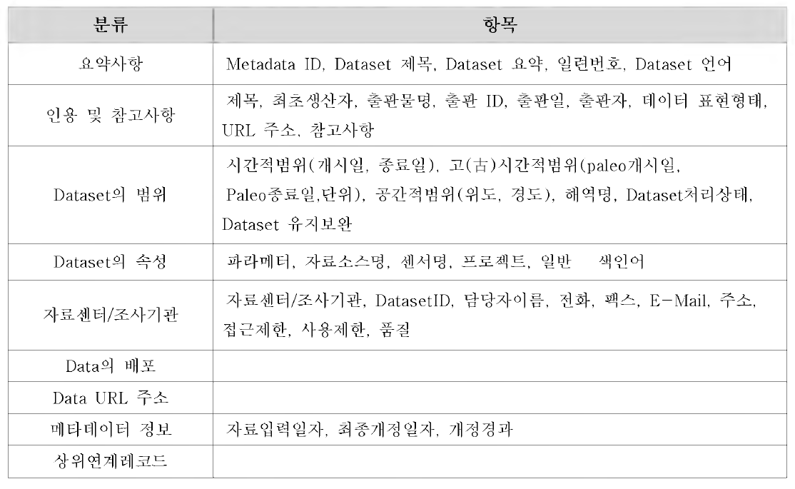 한국해양자료센터 _ 메타데이터 항목