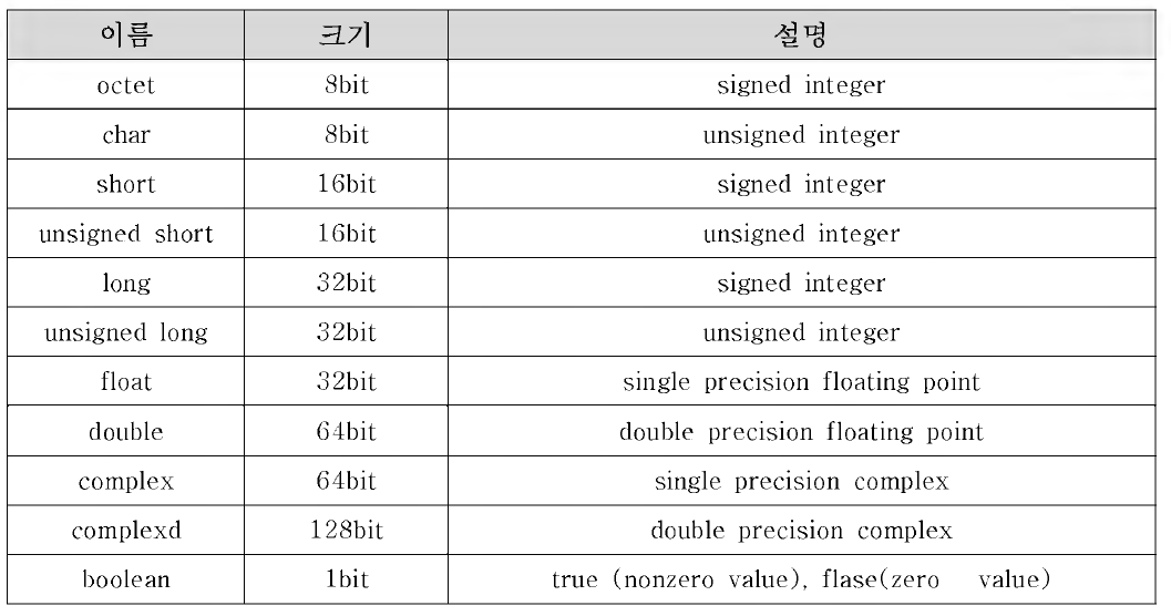 Rasdaman - Base date types