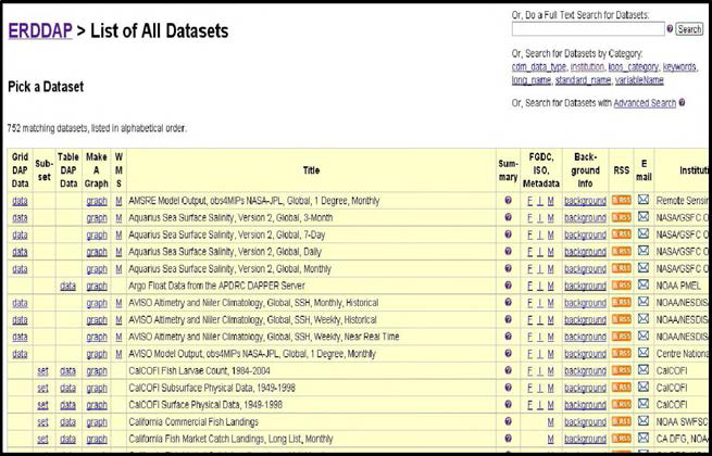 NOAA의 ERDDAP Dataset List