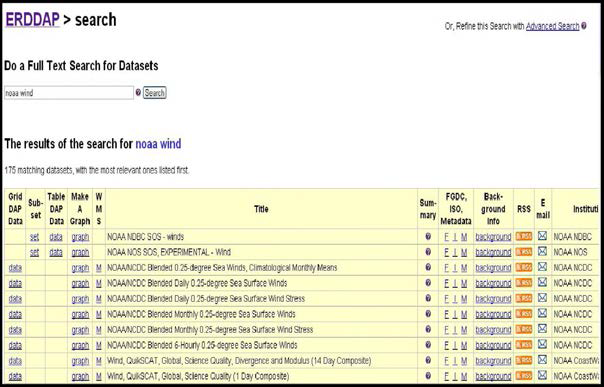 Full Text Search 예시