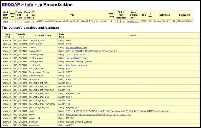 ERDDAP 표준 Metadata 예시