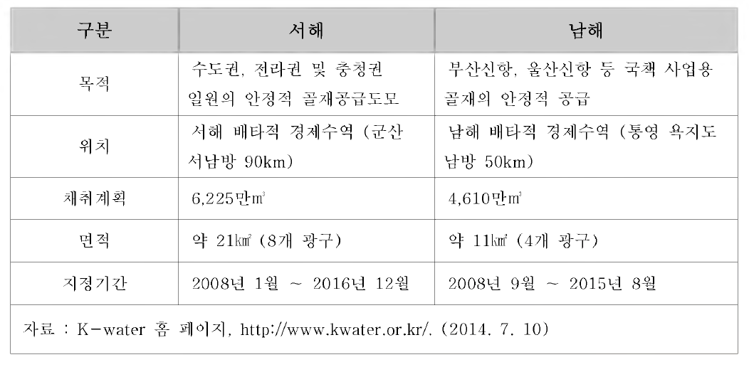 K-Water가 운영중인 EEZ내 골재채취단지 현황