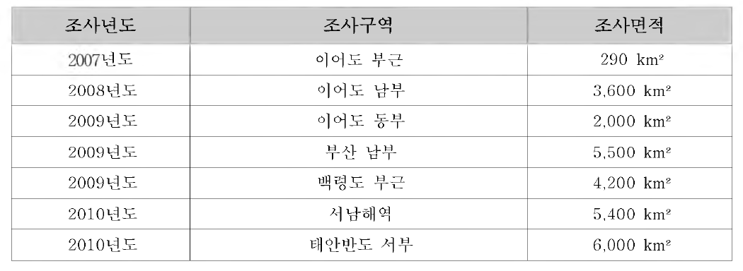 국가해양기본도 2단계 조사 해 역