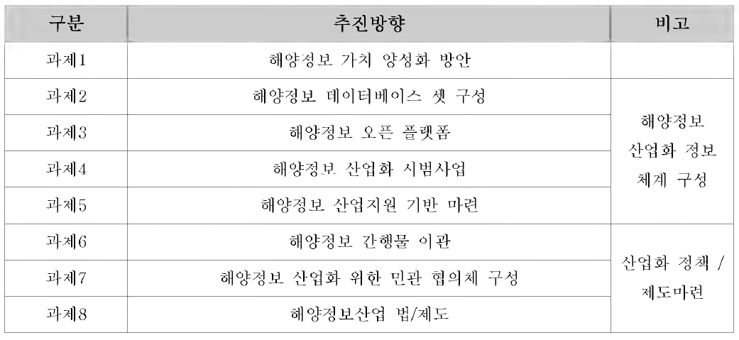 해양정보 산업화 추진을 위한 8가지 과제