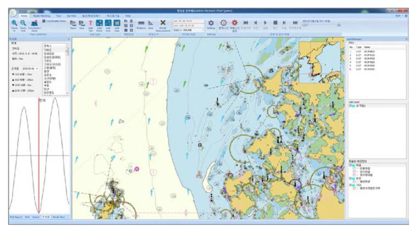 행정용 전자해도 사용자 인터페이스