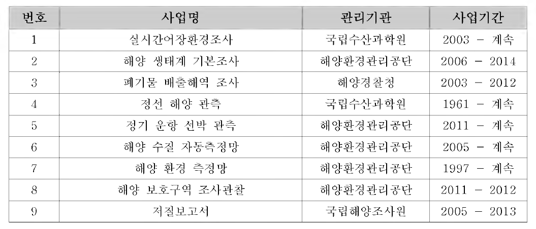 1단계에서 수집된 국내 공개자료