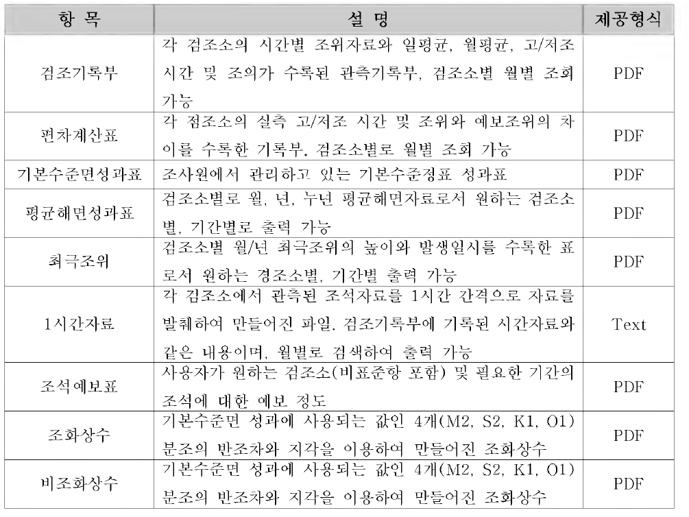 조석자료 제공 시스템 관련 자료 종류