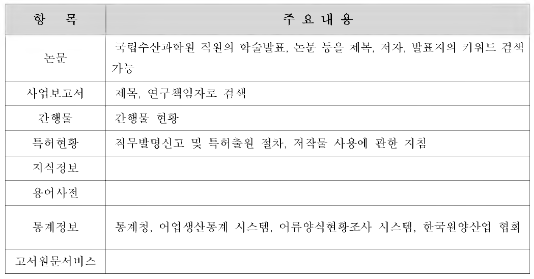 해양수산연구정보포털 항목별 주요 내용